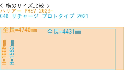 #ハリアー PHEV 2023- + C40 リチャージ プロトタイプ 2021